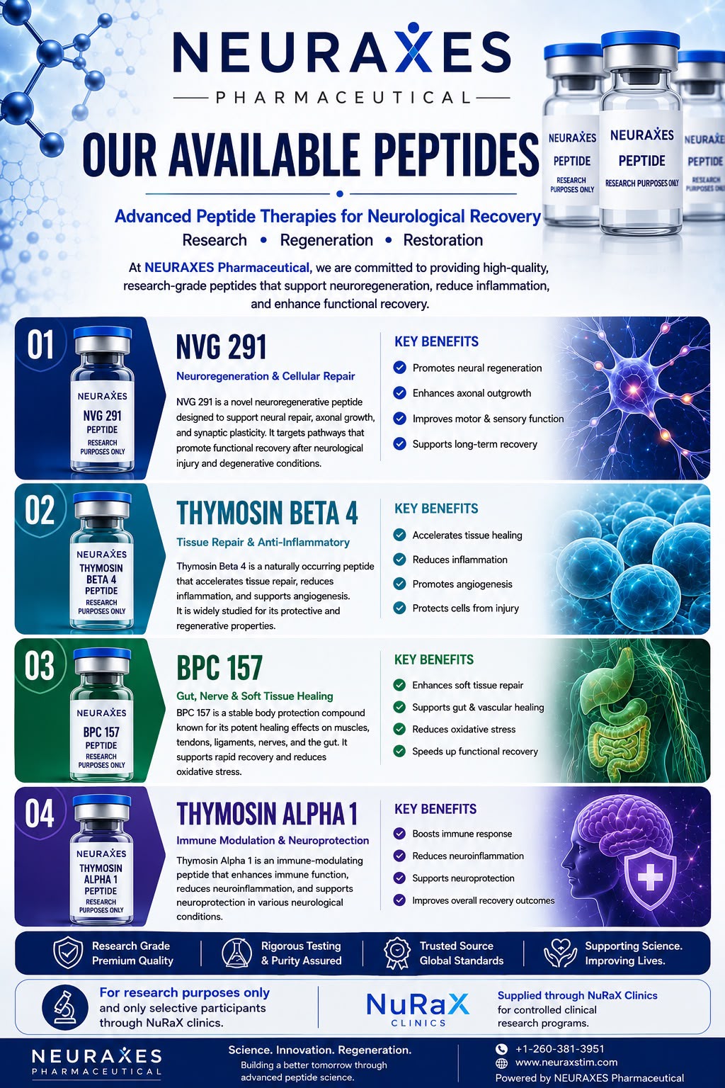 NEURAXES Pharmaceutical — Available Peptides